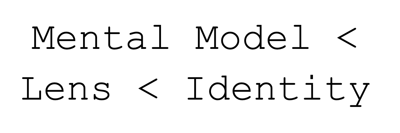 Diagram showing the relationship between mental models, lenses, and identity